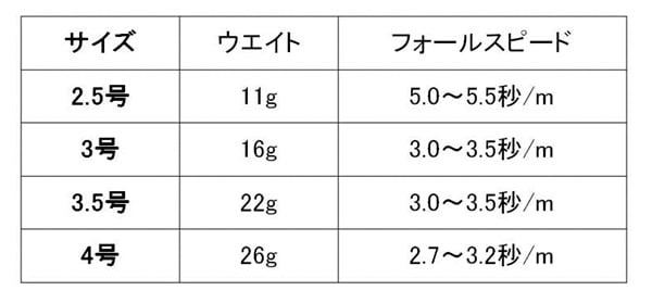 エギ王Kのスペック